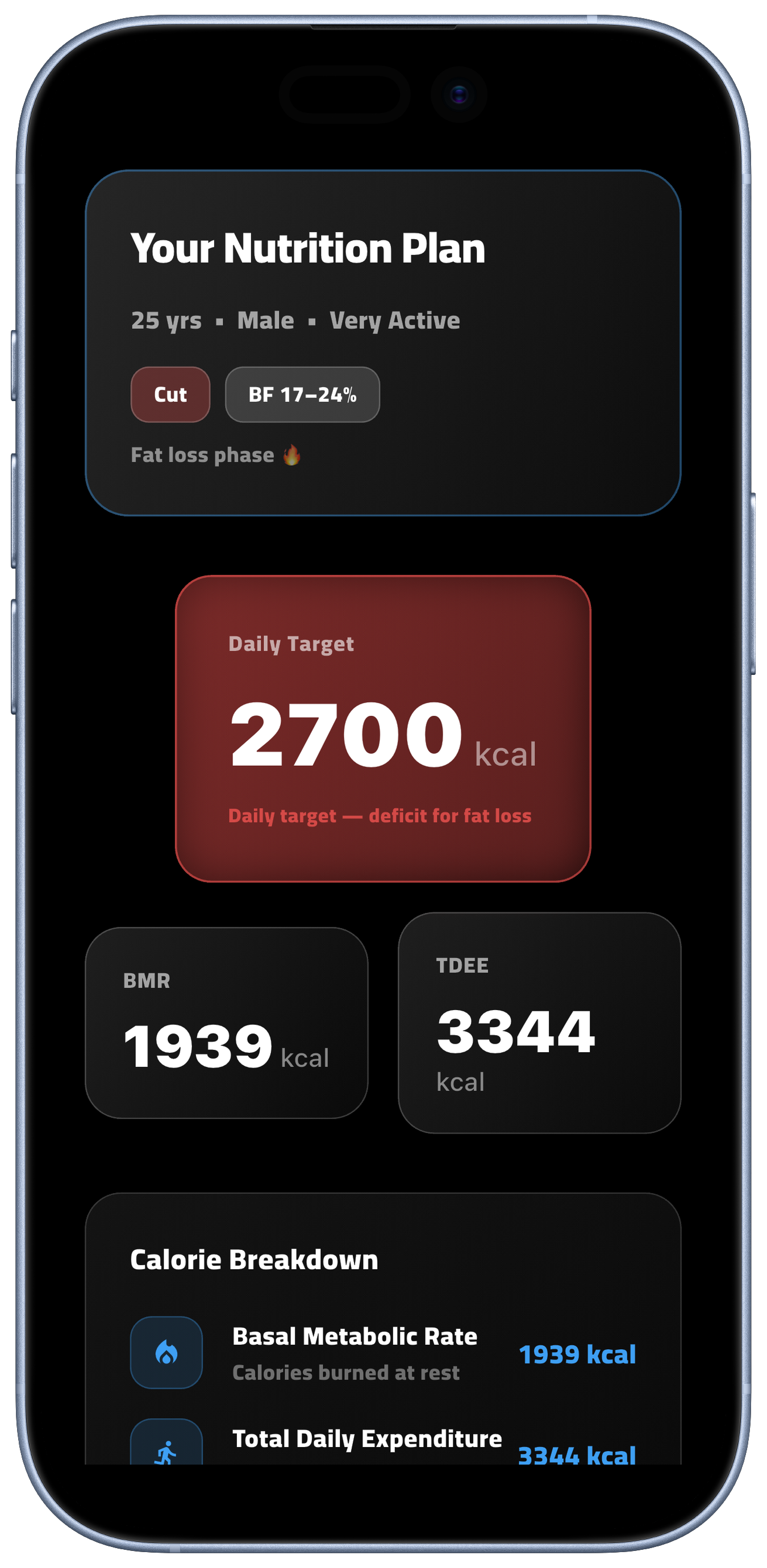 Target Weight